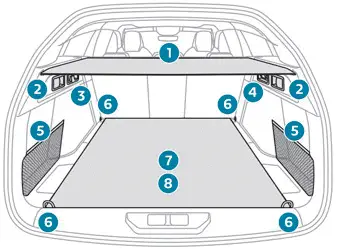 Peugeot 308. Acessórios da mala