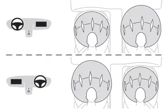 Peugeot 308. Airbags dianteiros