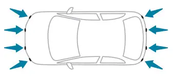 Peugeot 308. Ajuda ao estacionamento