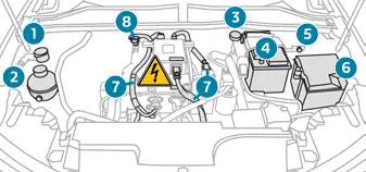 Peugeot 308. Motor elétrico