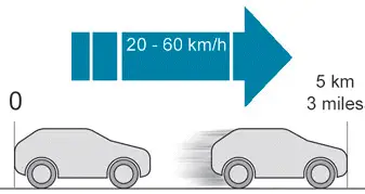 Peugeot 308. Procedimento de reparação