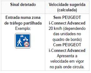 Peugeot 308. Reconhecimento dos sinais