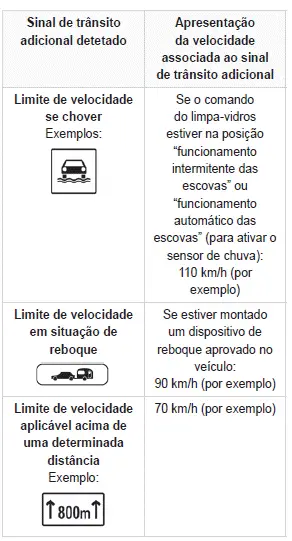 Peugeot 308. Reconhecimento dos sinais