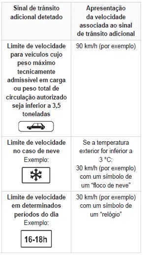 Peugeot 308. Reconhecimento dos sinais