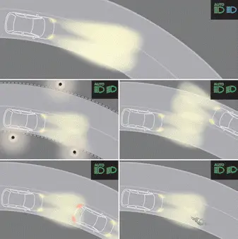 Peugeot 308. Comutação automática das