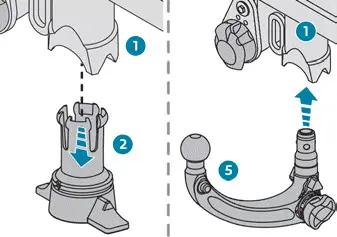 Peugeot 308. Montagem da bola de reboque