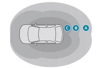 Peugeot 308. Proximity Keyless Entry and Start