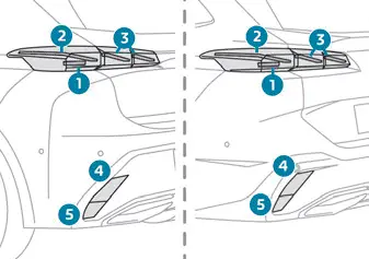 Peugeot 308. Luzes traseiras